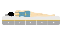 Aanpasbaar Wave by M line matras