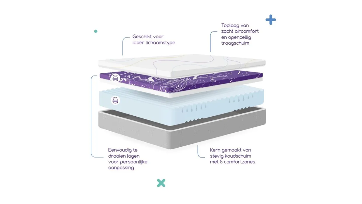 Aanpasbaar Wave by M line matras