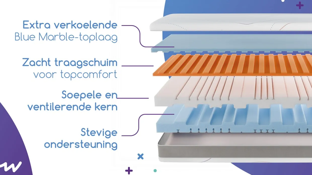 Aanpasbaar Wave Cool by M line matras