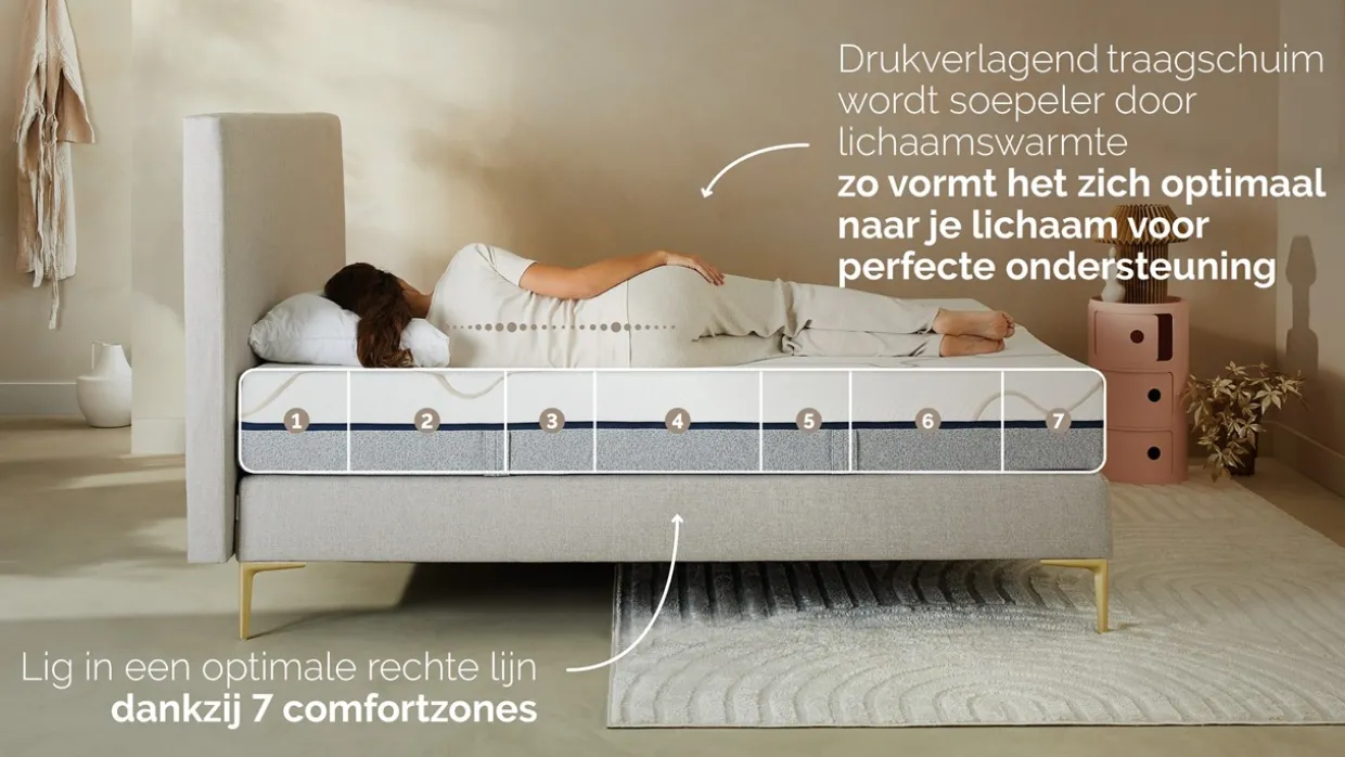 B Bright Gold Coolmax 200, 300 en 400 matras