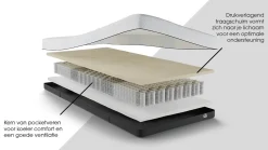 Bed Craft met lattenbodems Bossflex 400 en Maxi Plus Pure matrassen