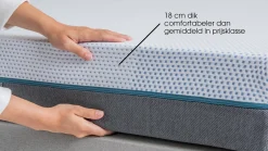 Maxi Easy Touch 400 matras