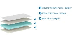 Vipack babymatras visco gel