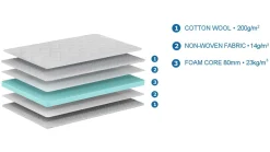 Vipack kindermatras Basic cool
